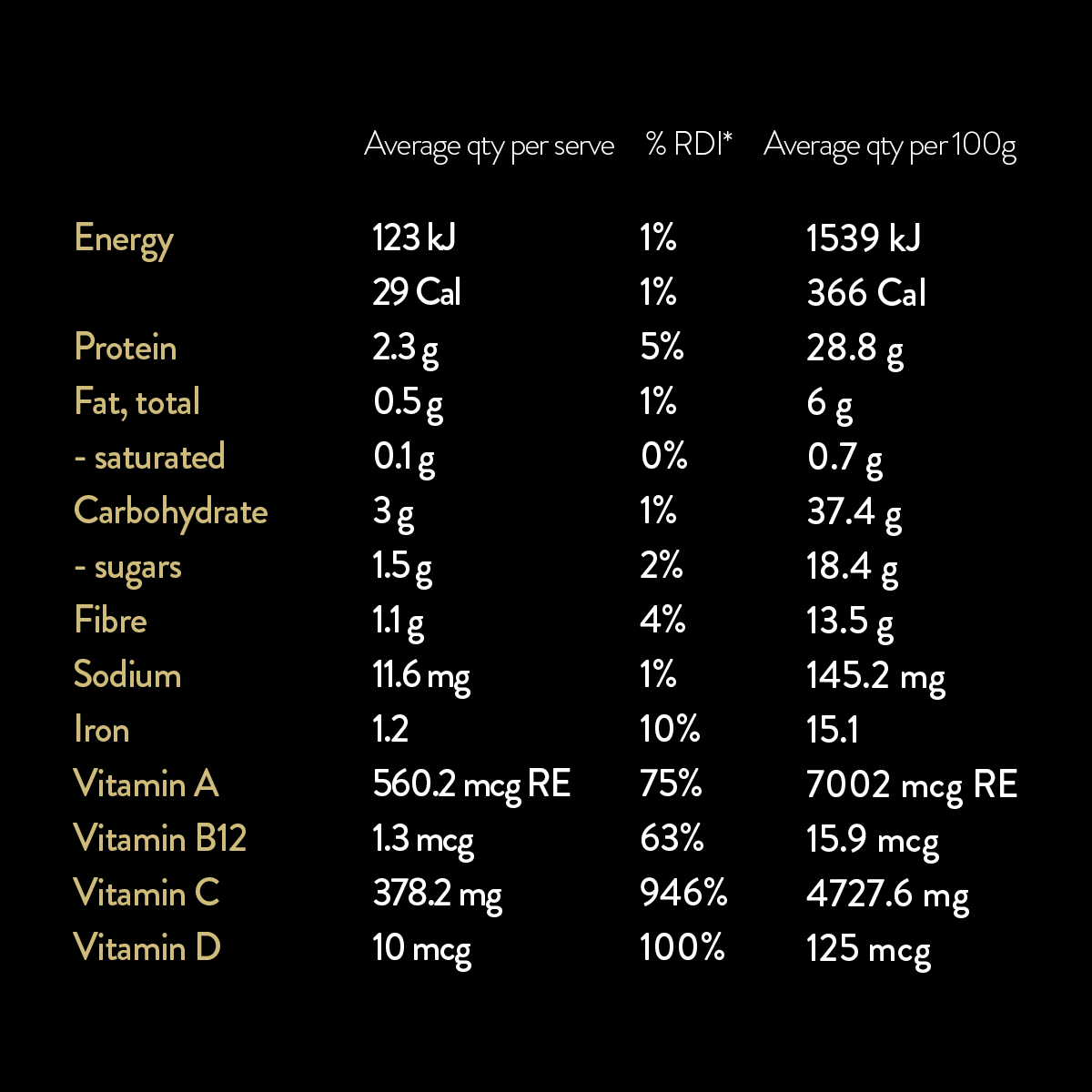 VITUS Immune-D