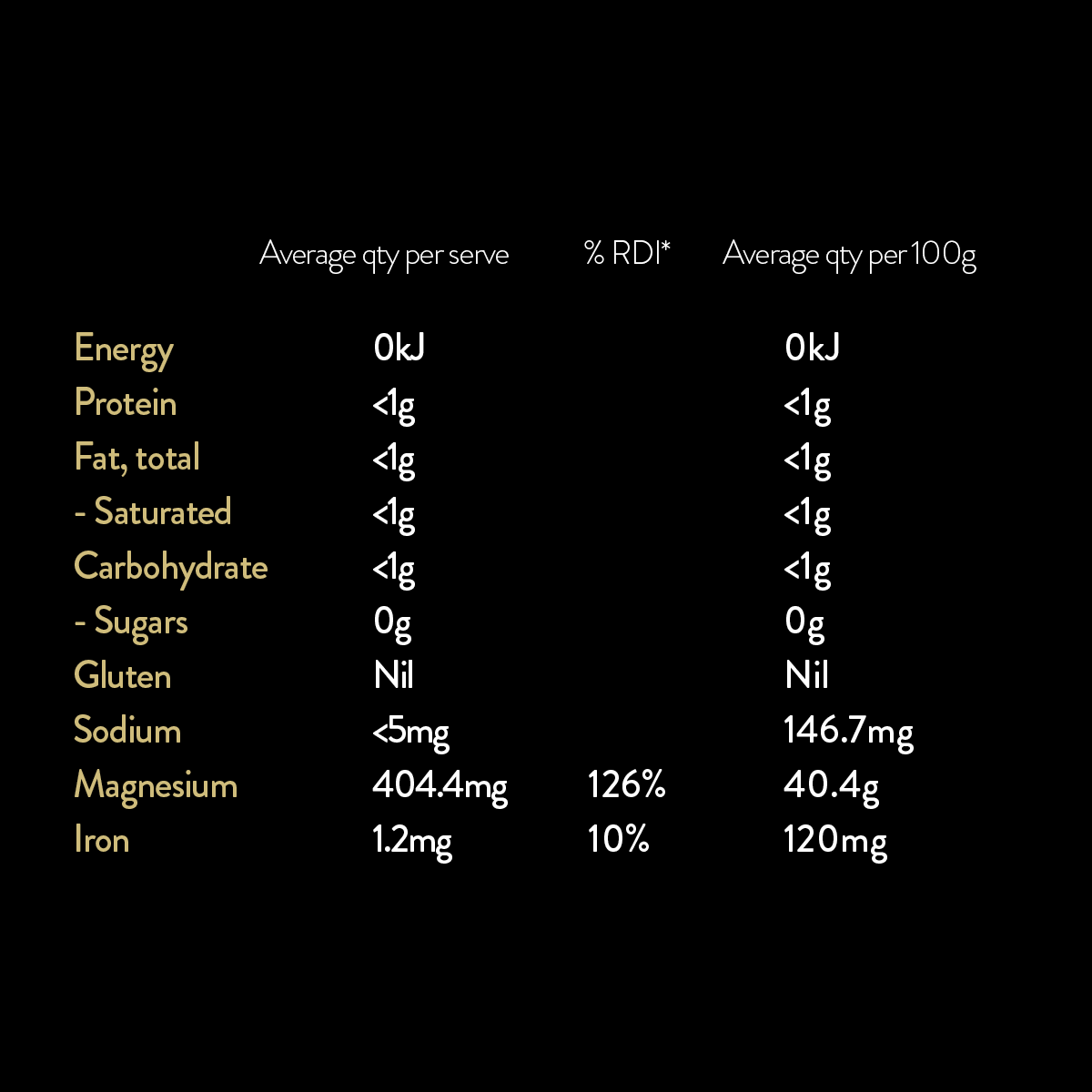 VITUS Magnesium